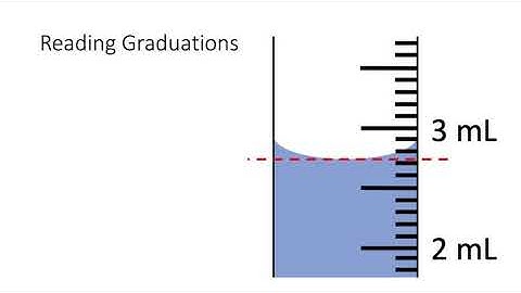 (Technique) Reading a meniscus