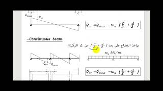 شرح  check shear +حل مثال بالخطوات || خرسانة 1|| مراجعة خطوات التصميم