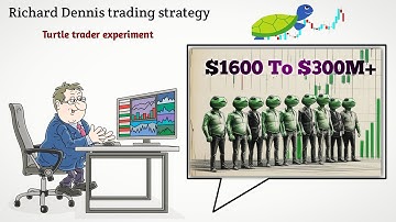 Richard Dennis Handelspsychologie, Het Turtle Trader-experiment