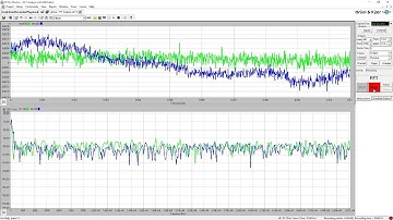 PHOTON+ – FFT Analysis – Brüel & Kjær