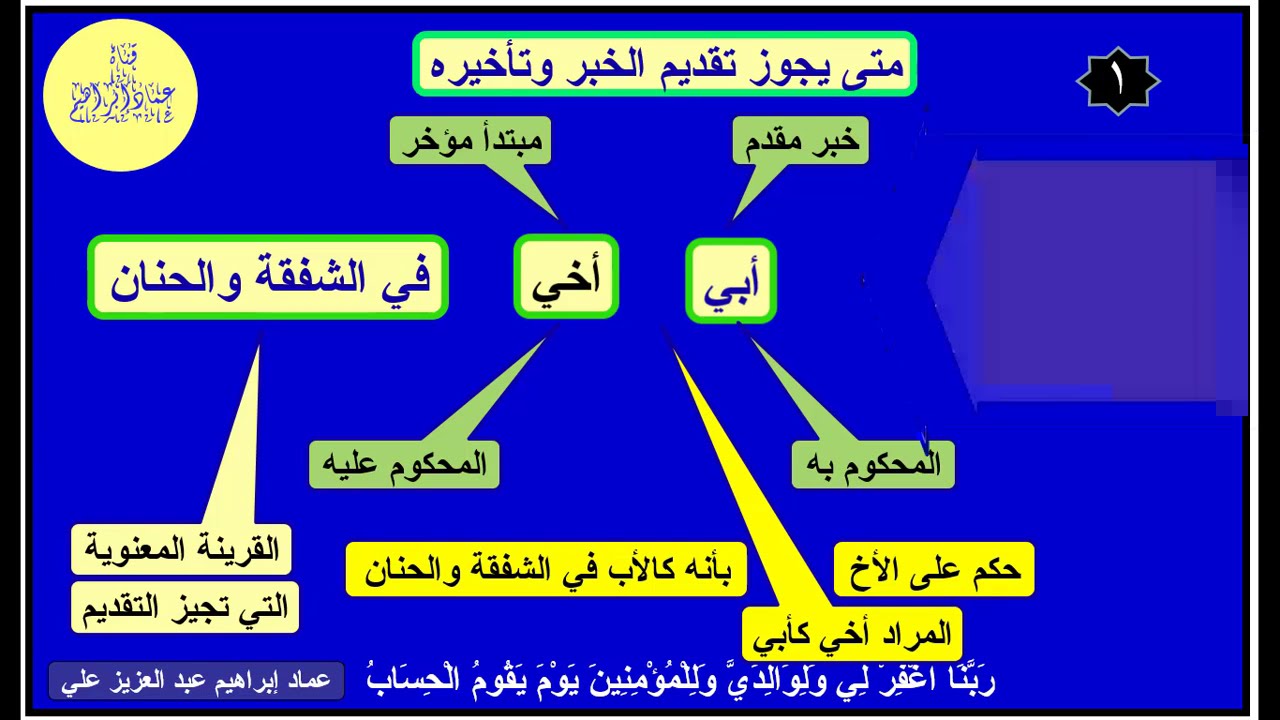 الإيجازُ المُسَهَّلُ في النَّحْوِ -  45 - تقديم الخبر وتأخيره جوازًا - عماد إبراهيم
