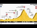 Tour de France 2014 18a tappa Pau-Lourdes Hautacam (145 km)