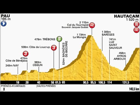 Video: Ho fatto un errore' dice Romain Bardet dopo la squalifica Parigi-Nizza