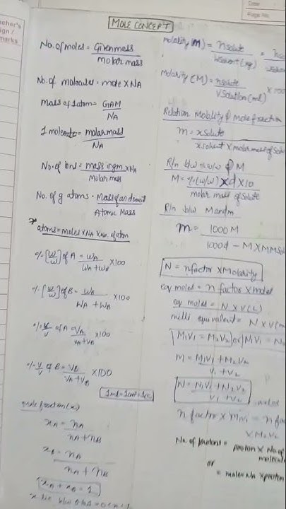formula sheet of some basic concept of chemistry|ch-1|class 11 #neet # ...