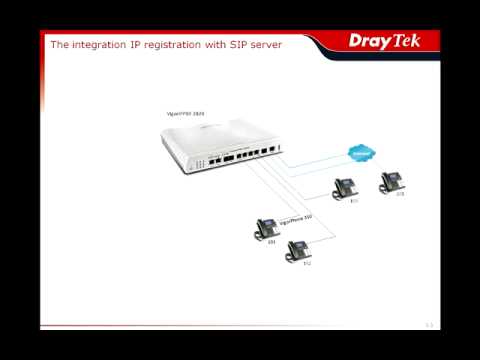 VigorIPPBX 2820 - The integration IP registration with SIP server (scenario 3)