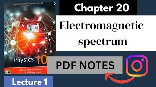 Celebrity Electromagnetic spectrum|Chap 20|Physics|Class 10|National Book Foundation|Fbise Wealth