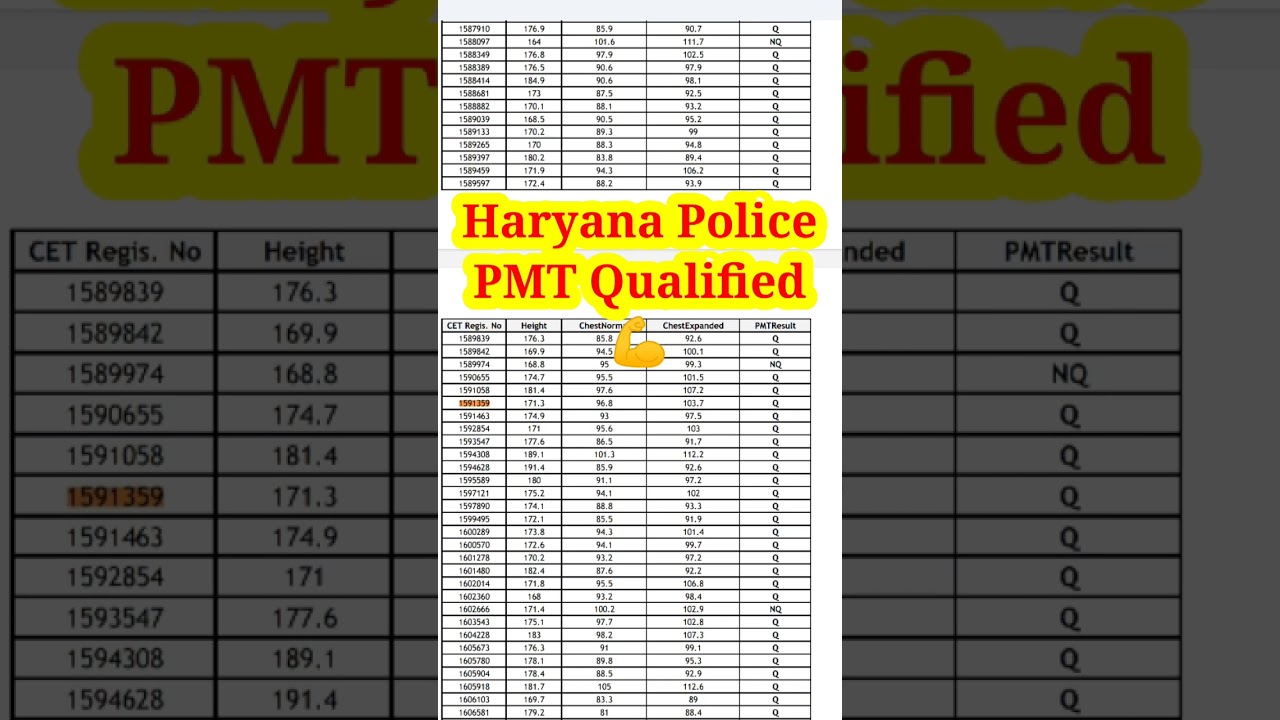 Haryana police Constable PMT qualified 💪 
