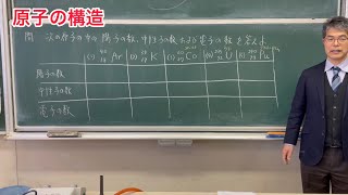 原子の構造