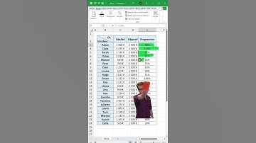 Affiche une barre de progression dynamique dans tes tableaux | Astuce Excel