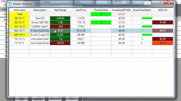 Interactive Tour | NinjaTrader 7