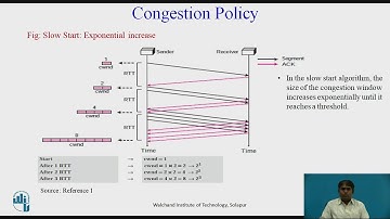 TCP Congestion Control