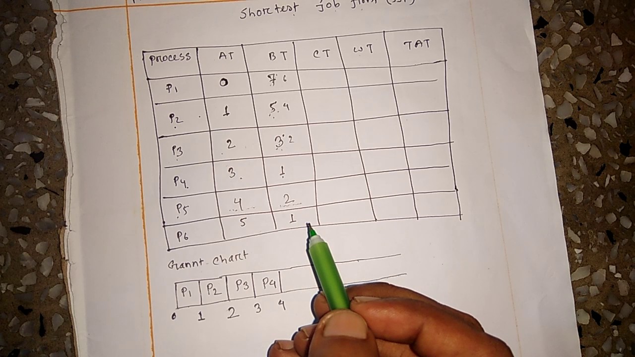 Shortest job first(preemtive) cpu scheduling algorithm - YouTube