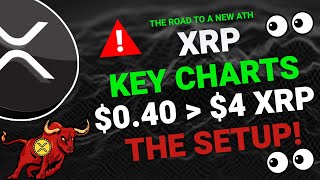 XRP DAILY ANALYSIS - RIPPLE XRP PRICE PREDICTION - RIPPLE XRP 2024 - RIPPLE ANALYSIS