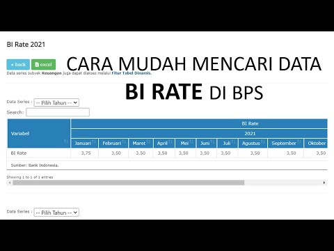 Video: Bagaimanakah tahunan data suku tahunan?