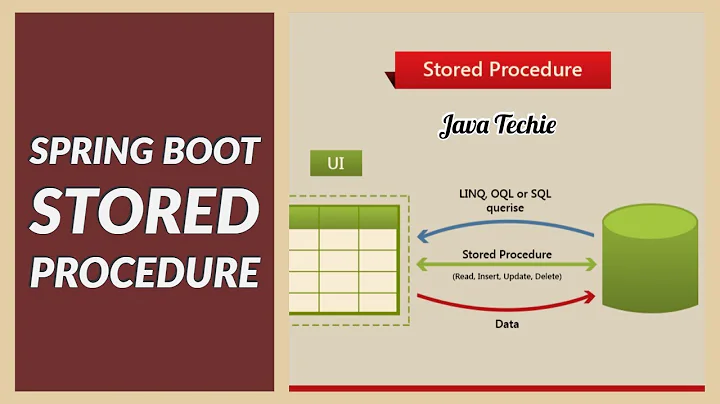 Spring stored procedure | Java Techie