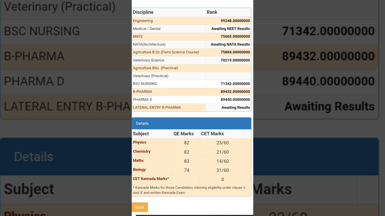 unexpected 😭 kcet 2025 scorecard 