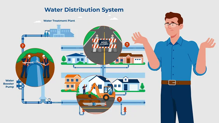 KenWave Dynamic Response Imaging (DRI) Explained