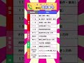 これ便利！知っておくべき「電話番号」 #放課後等デイサービス #経営者 #起業 #福祉 #介護