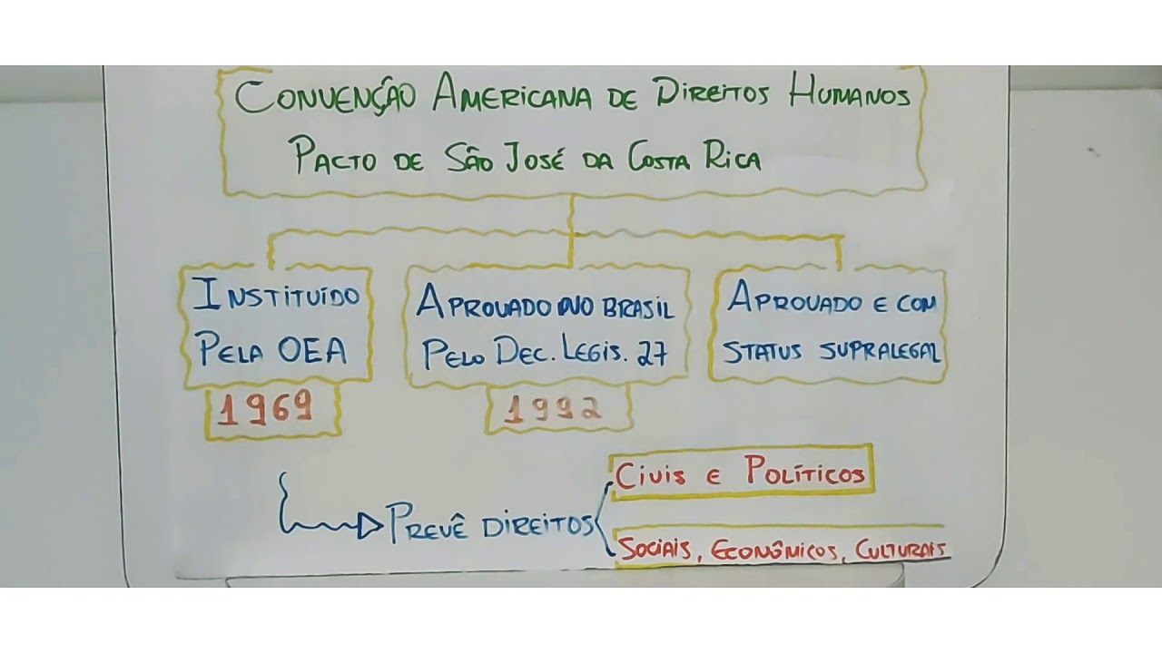 Pacto de São José da Costa Rica (Convenção Americana de Direitos Humanos) YouTube Pacto de São José da Costa Rica (Convenção Americana de Direitos Humanos) YouTube