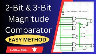 2-Bit & 3-Bit Magnitude Comparator Design (Easy Method Without Truth Table & K Map's) #comparator