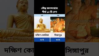 Download Lagu Top 10 countries with the largest Buddhist population #Buddhist #buddhism #buddha MP3