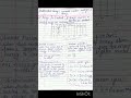 short notes|Physics|Nuclei| important for last minute preparation