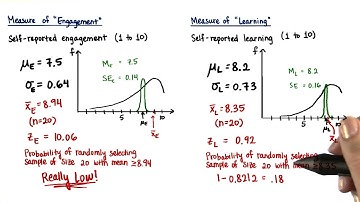 What Does This Mean? - Intro to Inferential Statistics