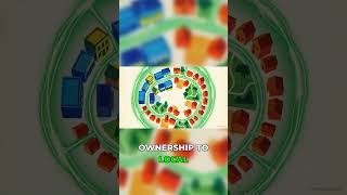 Buy &amp; Own: Turn Everyday Purchases Into Wealth!