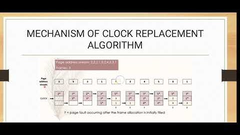 Clock Replacement Algorithm