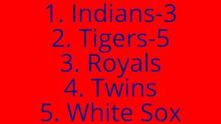 MLB 2015 Standings/Awards Predictions