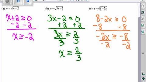 a2 graphing square roots notes