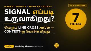 Signal எப்படி உருவாகிறது? Market Profile-ன் 7 Context Filters | Tamil (NSE/BSE) Context filters