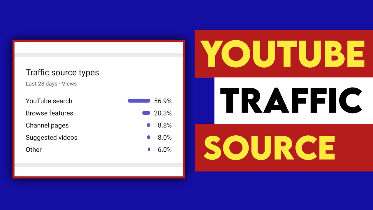 YouTube Traffic Source Kiya Hai | YouTube Traffic Source Explain In Hindi