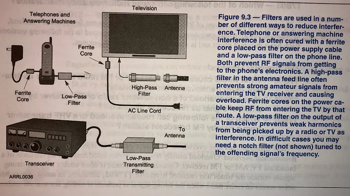 Finding RF Interference The simple way.