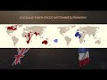 Kenmerkend Aspect 33 - Modern Imperialisme dat verband hield met de industrialisatie