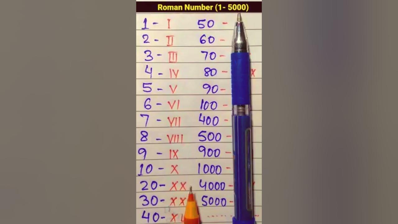 roman-numbers-1-to-5000-roman-numerals-sandar-math