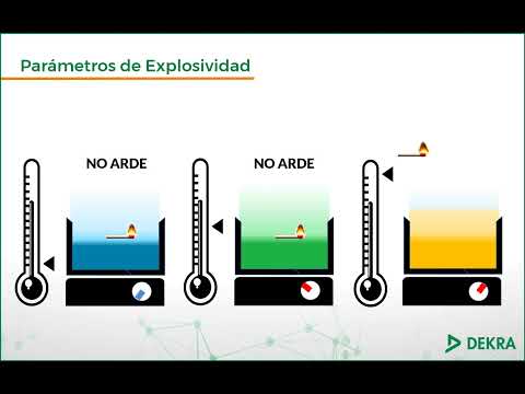 Video: ¿Cuál es la diferencia entre el punto de inflamación de copa abierta y copa cerrada?