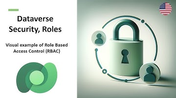 Dataverse Role Security Explained | Visual Guide with Examples