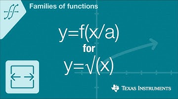 Quick! Graph y=f(x/a) for f(x)=squareroot of x
