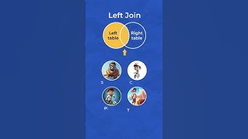 Joins in SQL Explained in a minute | Left Join | Right Join | Full Join | RDBMS | Database #shorts