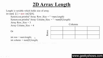 79. Two Dimensional Array length in Java Programming (Hindi)