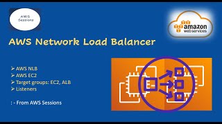 AWS NLB | Network Load Balancer | Target Groups | Listeners | AWS Sessions | Demo