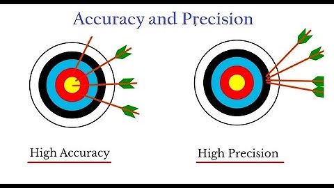 Quality Control: Accuracy and Precision