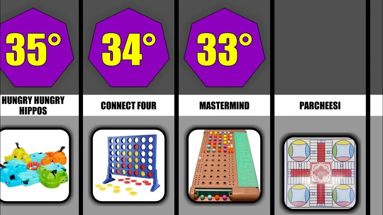 THE 50 BEST SELLING BOARD GAMES OF ALL TIME YouTube