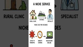 Telemedicine & Virtual Care Explained in 3 Minutes | Digital Health Made Easy Ep. 3