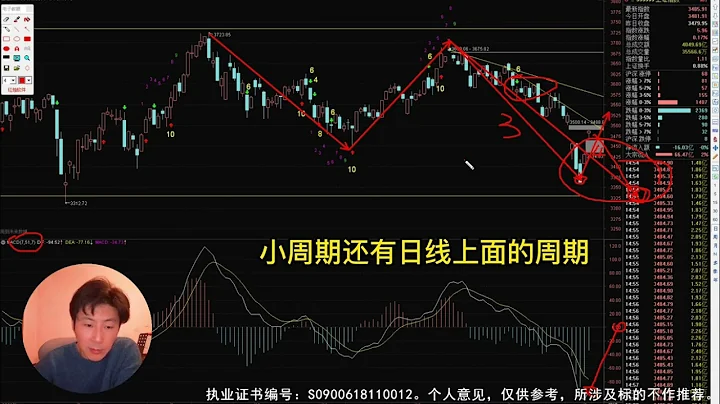 2月10日看清市場走向，上證指數三周期聯合分析 - 天天要聞