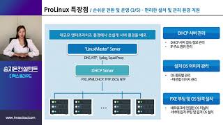티맥스소프트 - 엔터프라이즈 환경에 최적화된 서버OS,  ProLinux