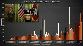 Governor asa hutchinson provides an update to media on wednesday, june
3, 2020, regarding arkansas’s covid-19 response.