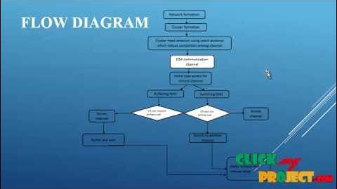 Delay Analysis of Multichannel Opportunistic Spectrum Access MAC Protocols