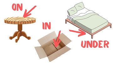 On, In, Under. Prepositions of Place 1. Where is the book?  On the table/in the box/under the bed.